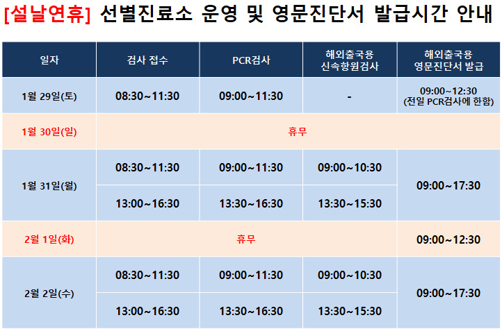  일자 / 검사 접수 / PCR 검사 / 해외출국요 신속항원검사 / 해외출국요 영문진단서 발급 1월 29일(토) / 08:30~11:30 / 09:00~11:30 / - / 09:00~12:30(전일 PCR 검사에 한함) 1월 30일(일) / 휴무 1월 31일(월) 오전 08:30~11:30 / 09:00~11:30 / 09:00~10:30 / 09:00~17:30 오후 13:00~16:30 / 13:30~16:30 / 13:30~15:30 / 09:00~17:30 2월 1일(화) / 휴무 / 09:00~12:30 2월 2일(수) /  오전 08:30~11:30 / 09:00~11:30 / 09:00~10:30 / 09:00~17:30 오후 13:00~16:30 / 13:30~16:30 / 13:30~15:30 / 09:00~17:30 