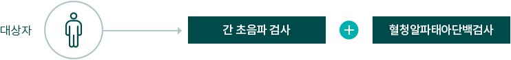 간암검진