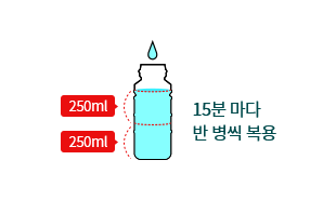 크린뷰올산 조제 방법 : 조제한 크린뷰올산 500mL를 15분 간격으로 30분 동안 천천히 복용합니다.