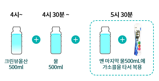 크린뷰올산 복용법 : 4시 - 크린뷰올산 500ml, 4시301분 -물 500ml, 5시30분 - 맨 마지막 물 500ml에 가소콜을 타서 복용