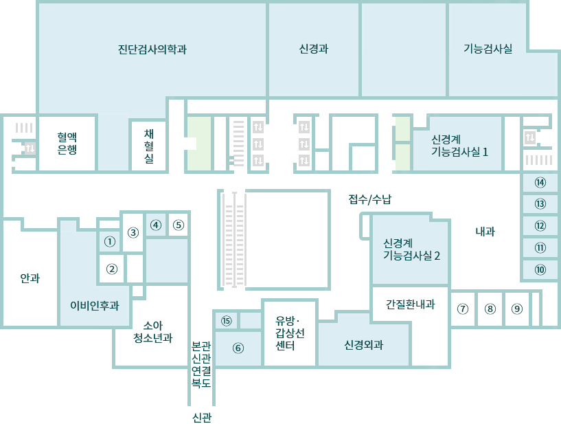 본관 2층 원내배치도