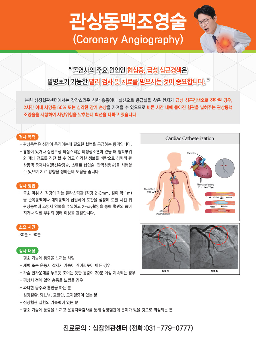 관상동맥조영술(Coronary Angiography). 돌연사의 주요 원인인 협심증, 급성 심근경색은 발병초기 가능한 빨리 검사 및 치료를 받으시는 것이 중요합니다. 본원 심장혈관센터에서는 갑자스러운 심한 흉통이나 실신으로 응급실을 찾은 환자가 급성 심근경색으로 진단될 경우, 2시간 이내 사항률 50% 또는 심각한 장기 손상을 가져올 수 있으므로 빠른 시간 내에 좁아진 혈관을 넓혀주는 관상동맥 조영술을 시행하여 사망위험을 낮추는데 최선을 다하고 있습니다. 검사 목적 : 관상동맥은 심장이 움직이는데 필요한 혈액을 공급하는 동맥입니다. 흉통이 있거나 심전도상 의심스러운 비정상소견이 있을때 협착부위와 폐쇄 정도를 진단 할 수 있고 이러한 정보를 바탕으로 경피적 관상동맥 중재시술(풍선확장술, 스텐트 삽입술, 판막성형술)을 시행할 수 있으며 치료 방향을 정하는데 도움을 줍니다. 검사방법 : 국소 마취 하 직경이 가는 플라스틱관(직경 2~3mm, 길이 약 1m)을 손목동맥이나 대퇴동맥에 삽입하여 도관을 심장에 도달 시킨 뒤 관상동맥에 조영제 약물을 주입하고 x-ray촬영을 통해 혈관의 좁아지거나 막힌 부위의 형태 이상을 관찰합니다. 소요시간: 30분~90분, 검사대상: 평소 가슴에 통증을 느끼는 사람, 새벽 또는 운동시 갑자기 가슴이 쥐어짜듯이 아픈 경우, 가슴 한가운데를 누르듯 조이는 듯한 통증이 30분 이상 지속되는 경우, 평상시 전에 없던 흉통이 느꼈을 경우, 과다한 음주와 흡연을 하는분, 심장질환, 당뇨병, 고혈압, 고지혈증이 있는분, 심장혈관 질환의 가족력이 있는분, 평소 가슴에 통증에 느끼고 운동자극검사를 통해 심장혈관에 문제가 있 것으로 의심되는 분. 진료문의 : 심장혈관센터. 전화번호 : 031-779-0777