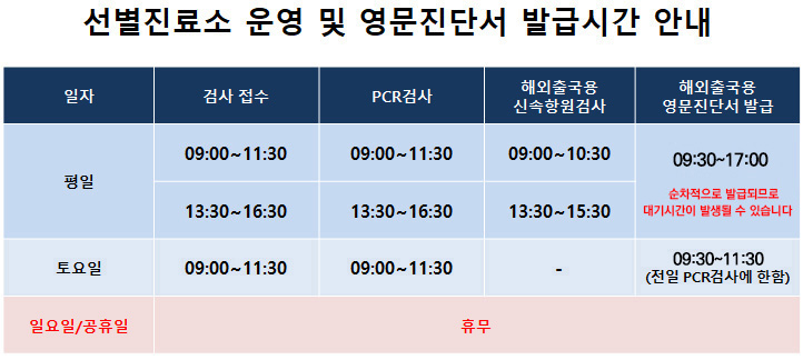  선별진료소 운영 및 영문진단서 발급시간 안내 해외출국용 일자 검사 접수 PCR검사 신속항원검사 해외출국용 영문진단서 발급 09:00-10:30 09:00-11:30 09:00-11:30 평일 09:30-17:00 순차적으로 발급되므로 13:30-16:30 13:30-16:30 13:30-15:30 대기시간이 발생될 수 있습니다 토요일 09:00-11:30 09:00-11:30 09:30-11:30 (전일 PCR검사에 한함) 일요일/공휴일 휴무