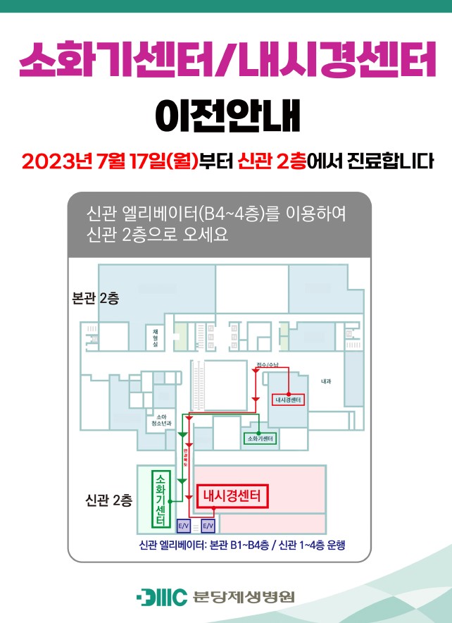 소화기센터/내시경센터 이전안내 2023년7월17일(월)부터 신관2층에서 진료합니다. 신관엘리베이터(B4~4층)를 이용하여 신관2층으로 오세요 신관2층 엘리베이터 기준 정면 내시경센터  왼쪽에 소화기센터 위치