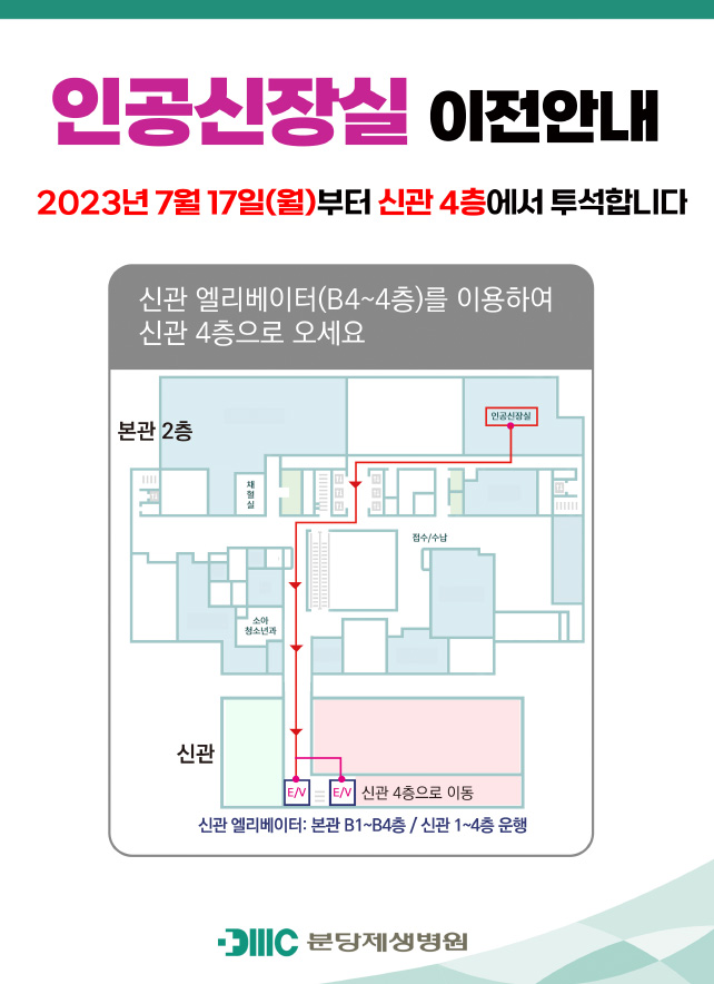 인공신장실 이전안내 2023년7월17일(월)부터 신관4층에서 투석합니다. 신관엘리베이터(B4~4층)를 이용하여 신관4층으로 오세요