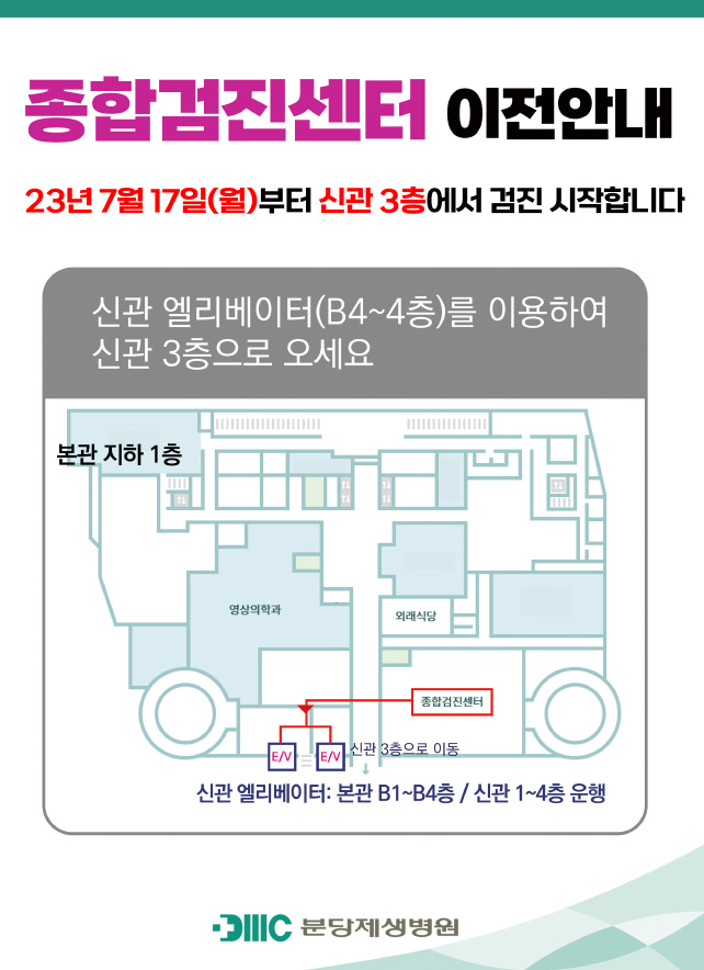 종합검진센터 이전안내 2023년7월17일(월)부터 신관3층에서 검진 시작합니다. 신관엘리베이터(B4~4층)를 이용하여 신관3층으로 오세요 신관3층 엘리베이터 기준 우측에 종함검진센터 위치