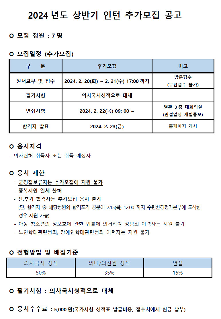 2024년도 상반기 인턴 추가모집 공고 모집 정원:7명 모집일정(추가모집) 구분 후기모집 비고 원서교부 및 접수 2024.2.20(화)~2.21(수)17:00까지 방문접수(우편접수 불가) 필기시험 의사국시성적으로 대체 면접시험(2024.2.22(목)09:00 ~ 별관3층대회의실 (면접일정개별통보) 합격자 발표 2024.2.23 (금) 홈페이지 게시 응시자격 의사면허 취득자 또는 취득 예정자 응시제한 군징집보류자는 추가모집에 지원 불가 중복지원 일체 불허 전,후기 합격자는 추가모집 응시 불가 (단,합격자중 해당병원의 합격포기 공문이 2.15(목) 12:00까지 수련환경평가본부에 도착한 경우 지원 가능) 아동청소년의 성보호에 관한 법률에 의거하여 성범죄 이력자는 지원 불가 노인학대관련범죄, 장애인학대관련범죄 이력자는 지원불가 전형방법 및 배점기준 의사국시성적 의대/의전원 성적 면접 50% 35% 15% 필기시험: 의사국시성적으로 대체 응시수수료: 5,000원(국가시험 성적표 발급비용, 접수처에서 현금 납부