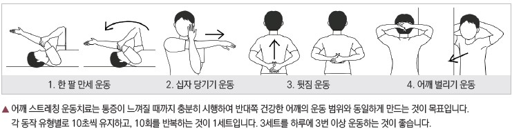 1. 한 팔 만세 운동 > 2. 십자 당기기 운동 > 3. 뒷짐 운동 > 4. 어깨 벌리기 운동 / 어깨 스트레칭 운동치료는 통증이 느껴질 때까지 시행하여 반대쪽 건강한 어깨의 운동 범위와 동일하게 만드는 것이 목표입니다. 각 동작 유형별로 10초씩 유지하고, 10회를 반복하는것이 1세트입니다. 3세트를 하루에 3번이상 운동하는것이 좋습니다.